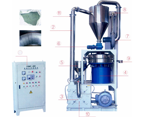 YSMF-600型高速磨粉机设备装置
